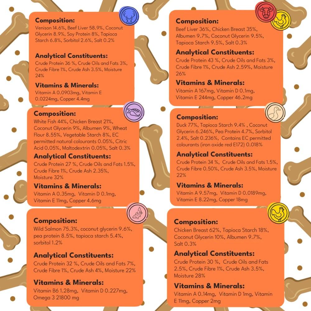 Pet Munchies Training Treats Mixed Pack, Pack of 12