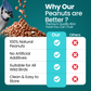 10KG BAG Direct Deals 123 High-Energy Peanuts Whole for Wild Birds